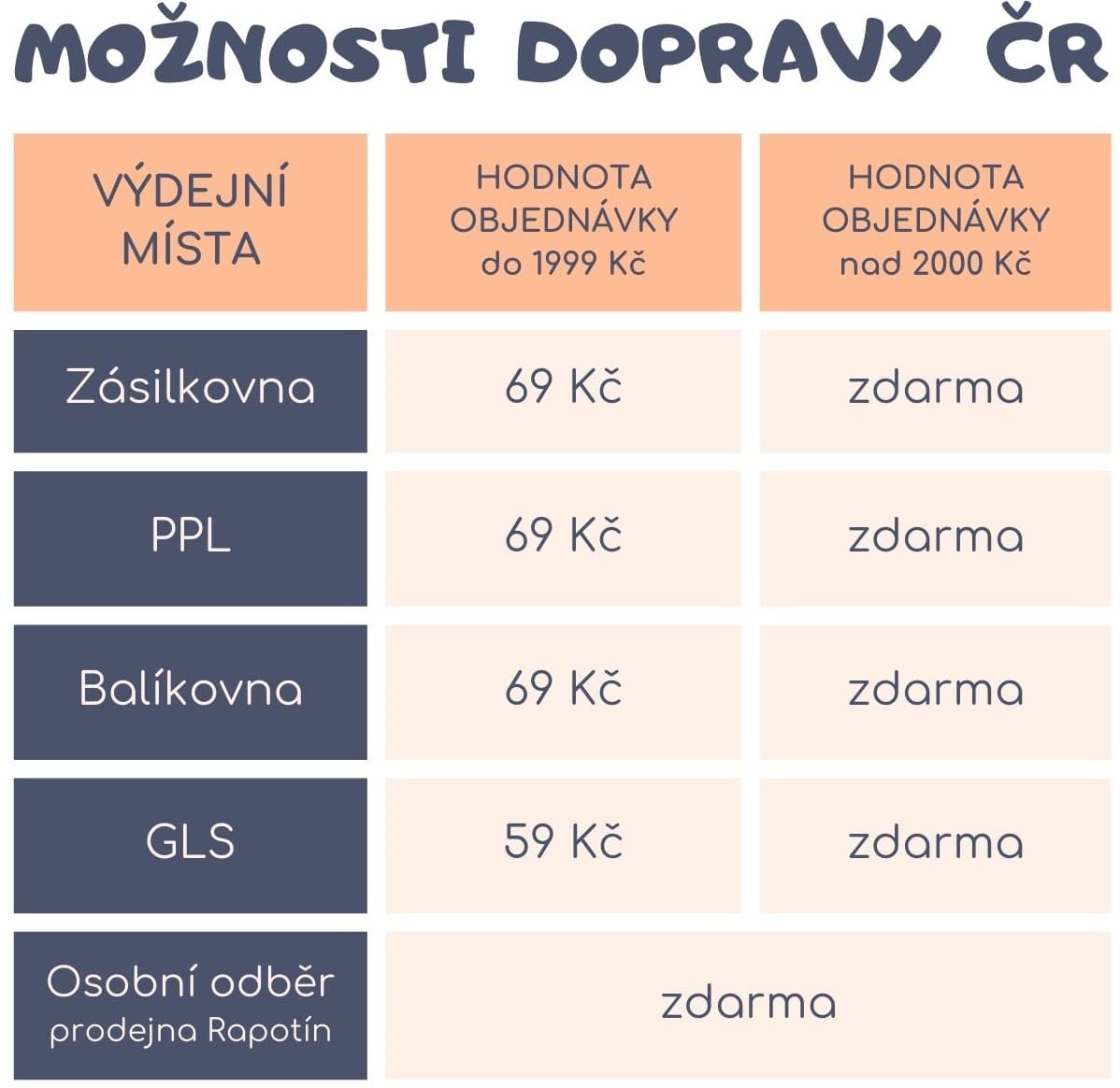 možnosti dopravy KKboty